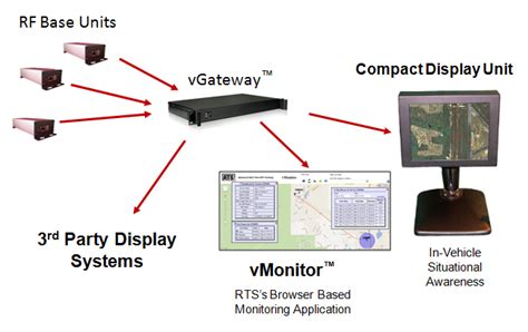 army rfid tracking system|mtsar rf 65 tracker.